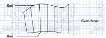 Gambar 1.2 Ruled Surface (lofted surface). 