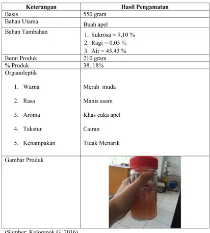 Gambar Produk