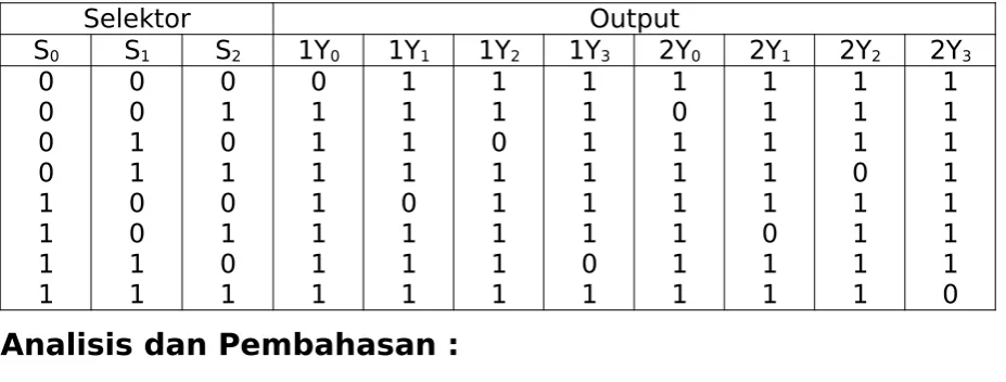 Tabel 6.3. 1-of-8 Demultiplexer dengan IC 74139 (Dual1-of-4 Decoder/Demultiplexer)