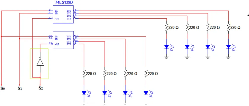Gambar 4.4. 1-of-8 Decoder/Demultiplexer dengan IC TTL 74139