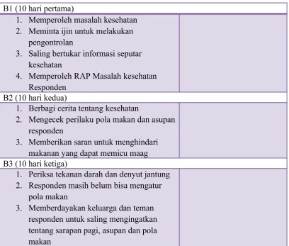 Tabel Identitas Responden