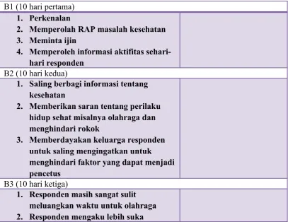 Tabel Identitas Responden