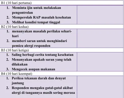 Tabel Identitas Responden