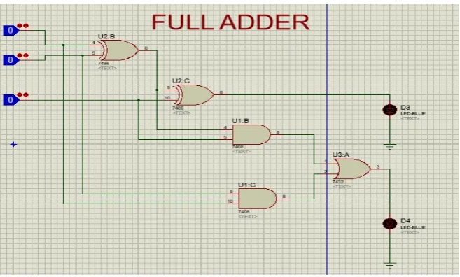 Gambar 3.1. Skema rangkaian Half Adder