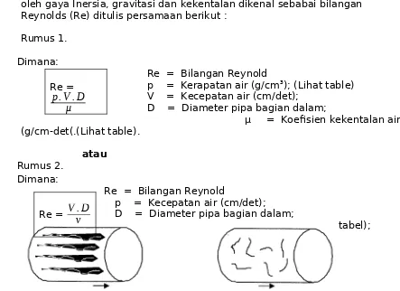 Tabel 1. Temperatur Air p,μ . dan v