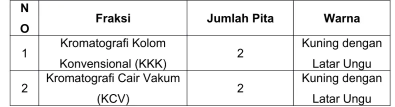 Gambar Hasil Pengamatan