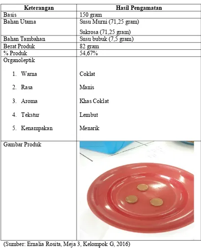 Tabel 1. Hasil Pengamatan Pembuatan Kokristalisasi Susu