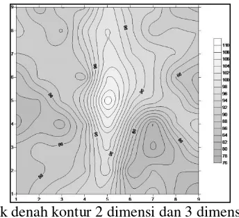Gambar 4.1 Hasil Plot noise mapping dalam bentuk 3D 