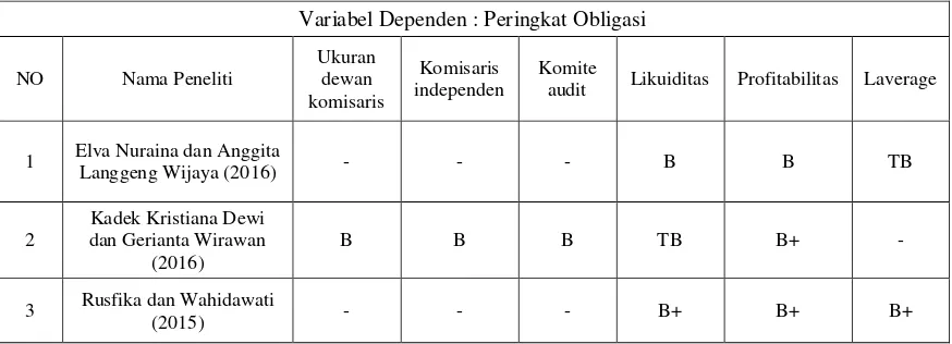 Tabel 2.1 