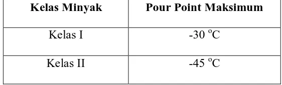 Tabel 3.3 Nilai Pour Point Minimun Berdasarkan Kelas Minyak 
