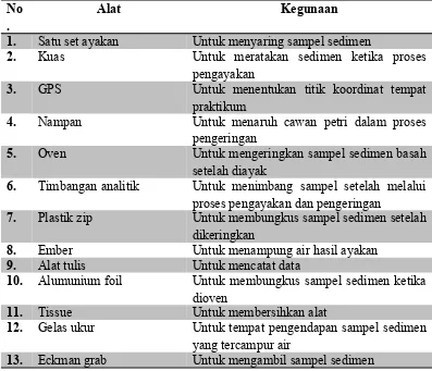 Tabel 1. Alat dan kegunaannya