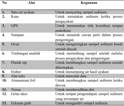 Tabel 1. Alat dan kegunaannya