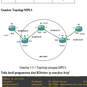Gambar 3.3.1 Topologi jaringan MPLS