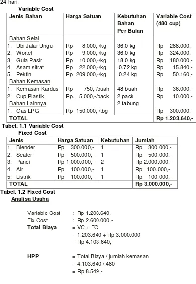 Tabel. 1.2 Fixed Cost 