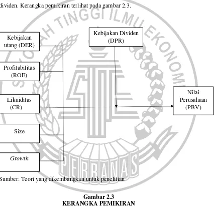 KERANGKA PEMIKIRANGambar 2.3  