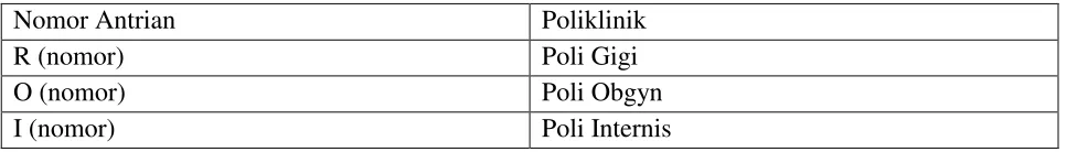 Table 1 Database Pasien 