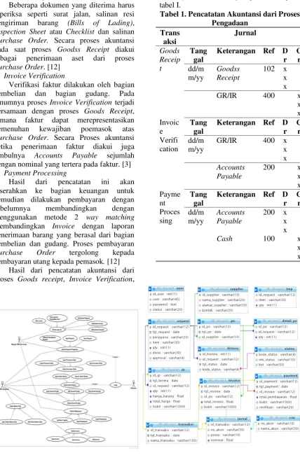 Gambar 3 Diagram Relasi Antar Tabel 