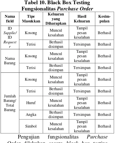 Tabel 10. Black Box Testing 