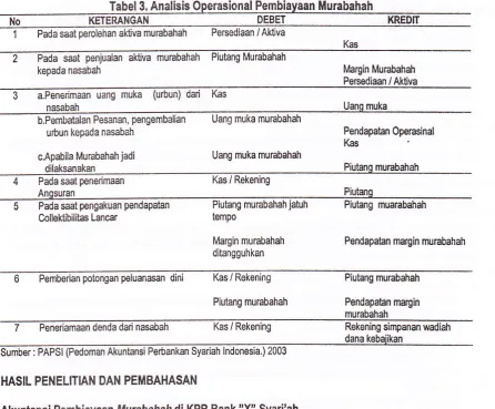 Tabel 3. Analisis