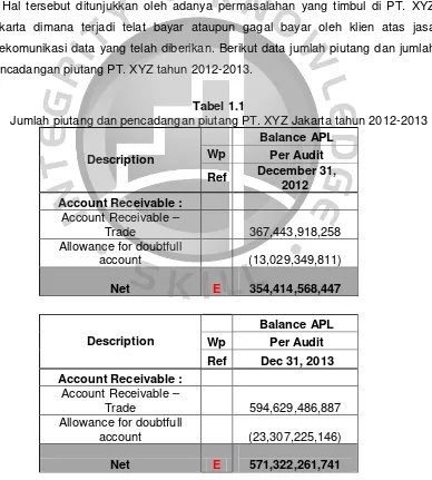Tabel 1.1 Jumlah piutang dan pencadangan piutang PT. XYZ Jakarta tahun 2012-2013 