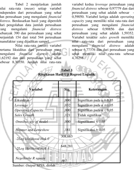Tabel 2 menjelaskan jumlah 