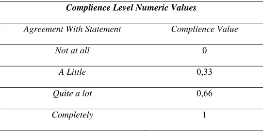 Tabel 1. Standar Penilaian Maturity Level  