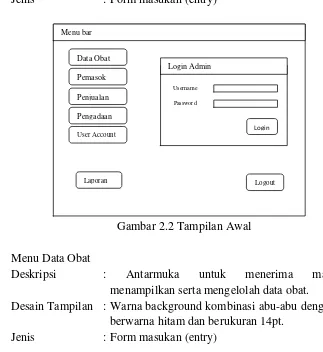 Gambar 2.2 Tampilan Awal