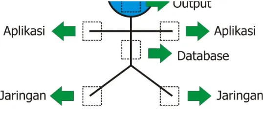 Gambar 1. Diagram Artificial Informatics