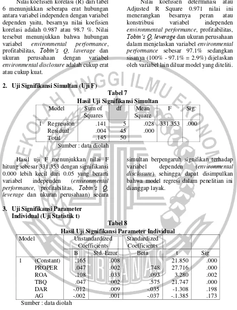 Tabel 7 Hasil Uji Signifikansi Simultan 