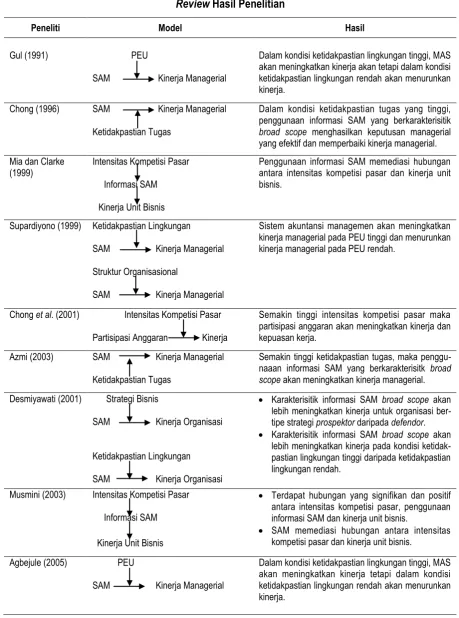 Tabel 1  Hasil Penelitian 