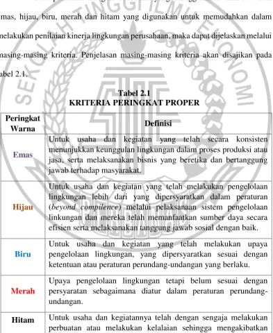 tabel 2.1. 