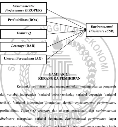  GAMBAR 2.1  KERANGKA PEMIKIRAN 