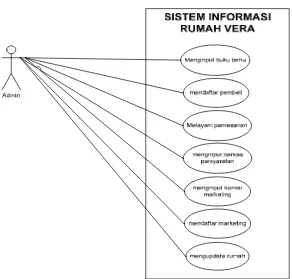 Gambar 1 Activity Diagram Proses Bisnis yang Diusulkan (Lanjutan) 
