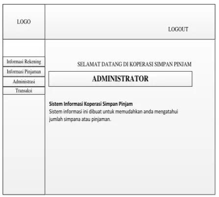 Gambar 2. Rancangan Antar Muka Ruang Admin 