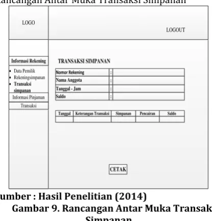 Gambar 7. Rancangan Antar Muka Daftar Pinjaman 