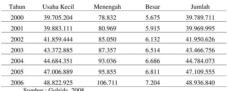 Tabel 1 