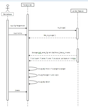 Gambar 8. Sequence Memproses Gaji Pegawai 