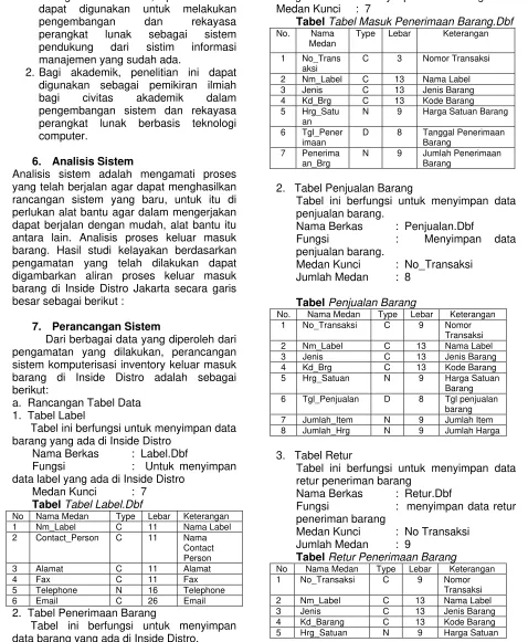 Tabel ini berfungsi untuk menyimpan data 