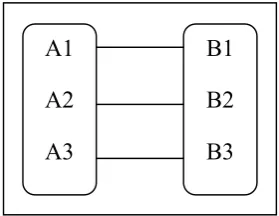 Gambar 2.1 :  Relasi satu ke satu 