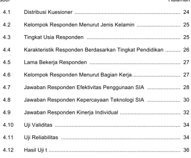 Tabel       Halaman 