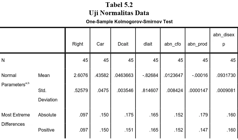 Tabel 5.2 Uji Normalitas Data 