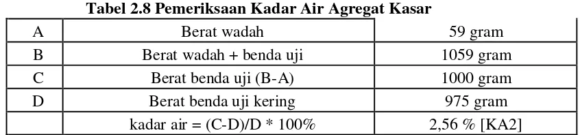 Tabel 2.8 Pemeriksaan Kadar Air Agregat Kasar 
