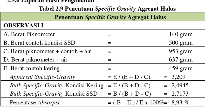 Tabel 2.9 Penentuan Specific Gravity Agregat Halus 