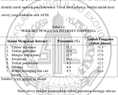 Tabel 1.1 PERILAKU PENGGUNA INTERNET INDONESIA 