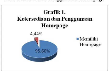 Gambar 1