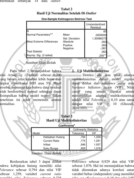 Hasil Uji Normalitas Setelah Di Tabel 2 Outlier 