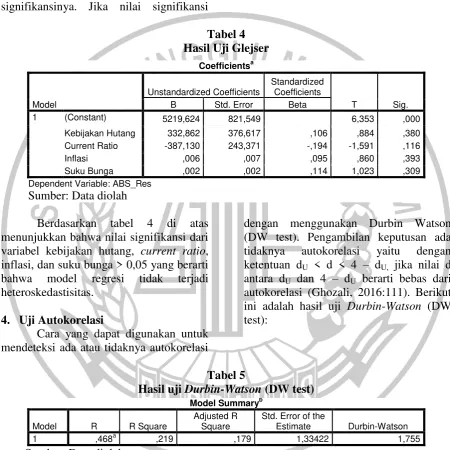 Tabel 4 Hasil Uji Glejser 