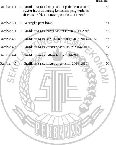 Gambar 1.1 :  Grafik rata-rata harga saham pada perusahaan 