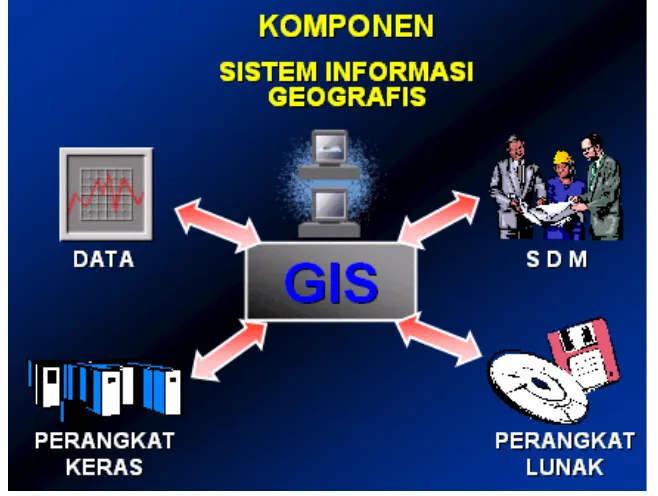 Gambar dari Komponen SIG