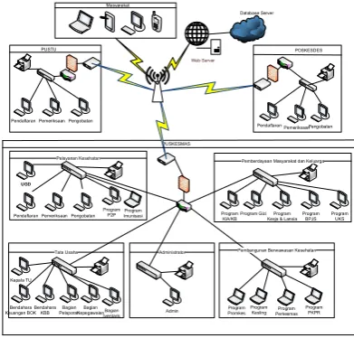 Tabel 2 McFarlan Strategic Grid 